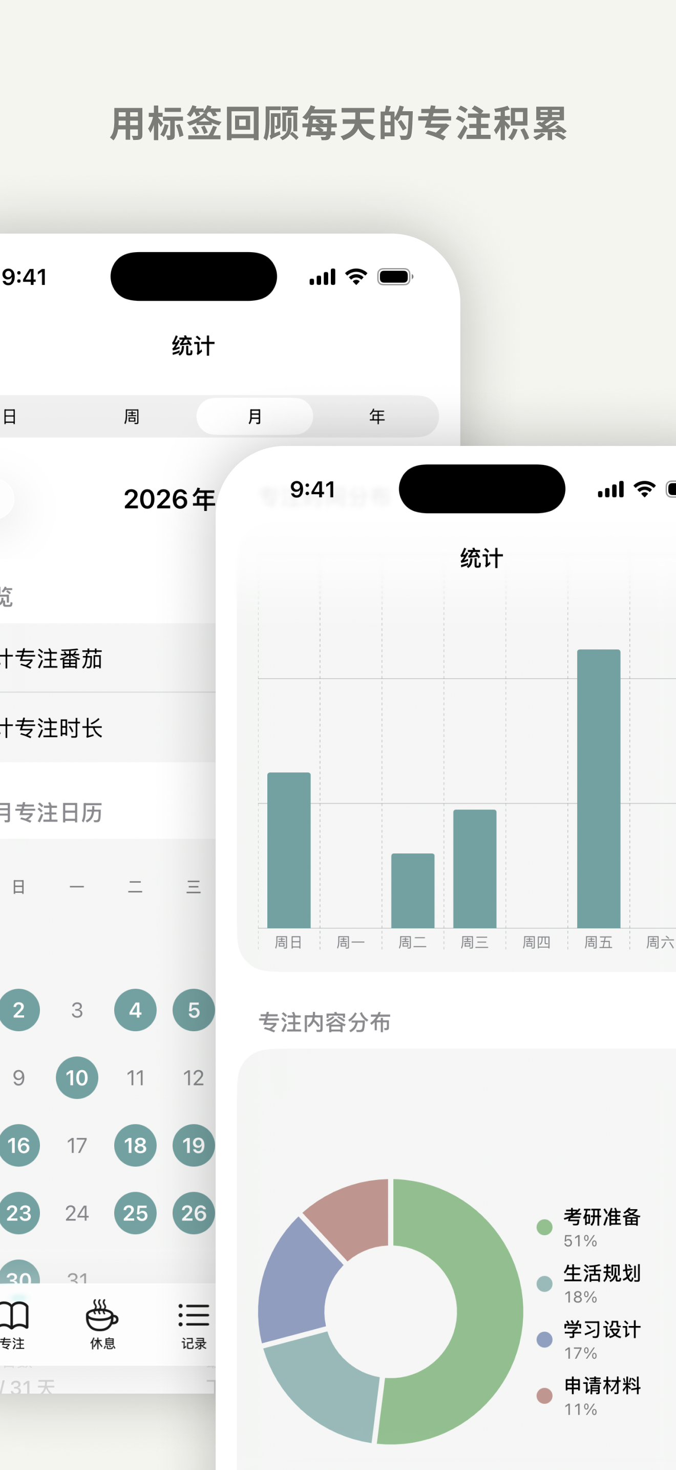 番茄日常统计画面:专注日历、柱状图与标签分布。